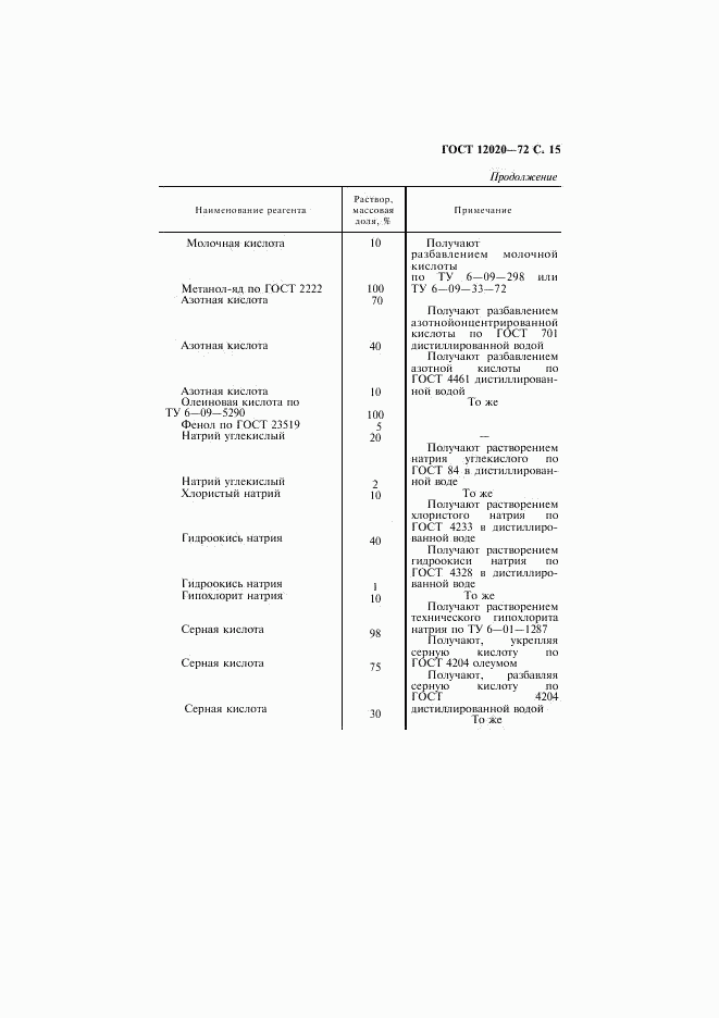 ГОСТ 12020-72, страница 16