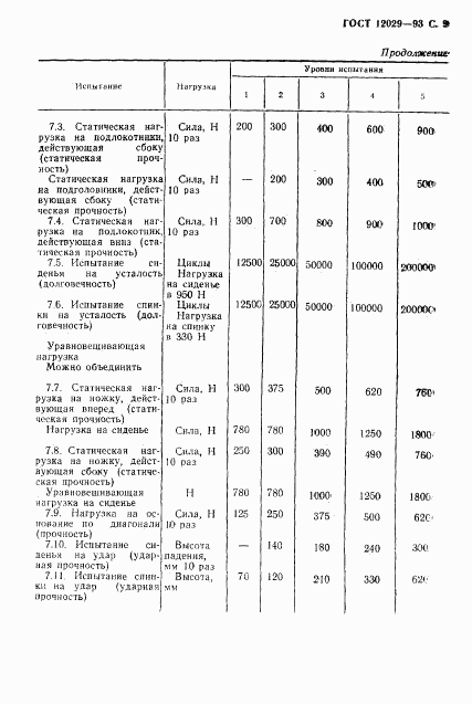 ГОСТ 12029-93, страница 11