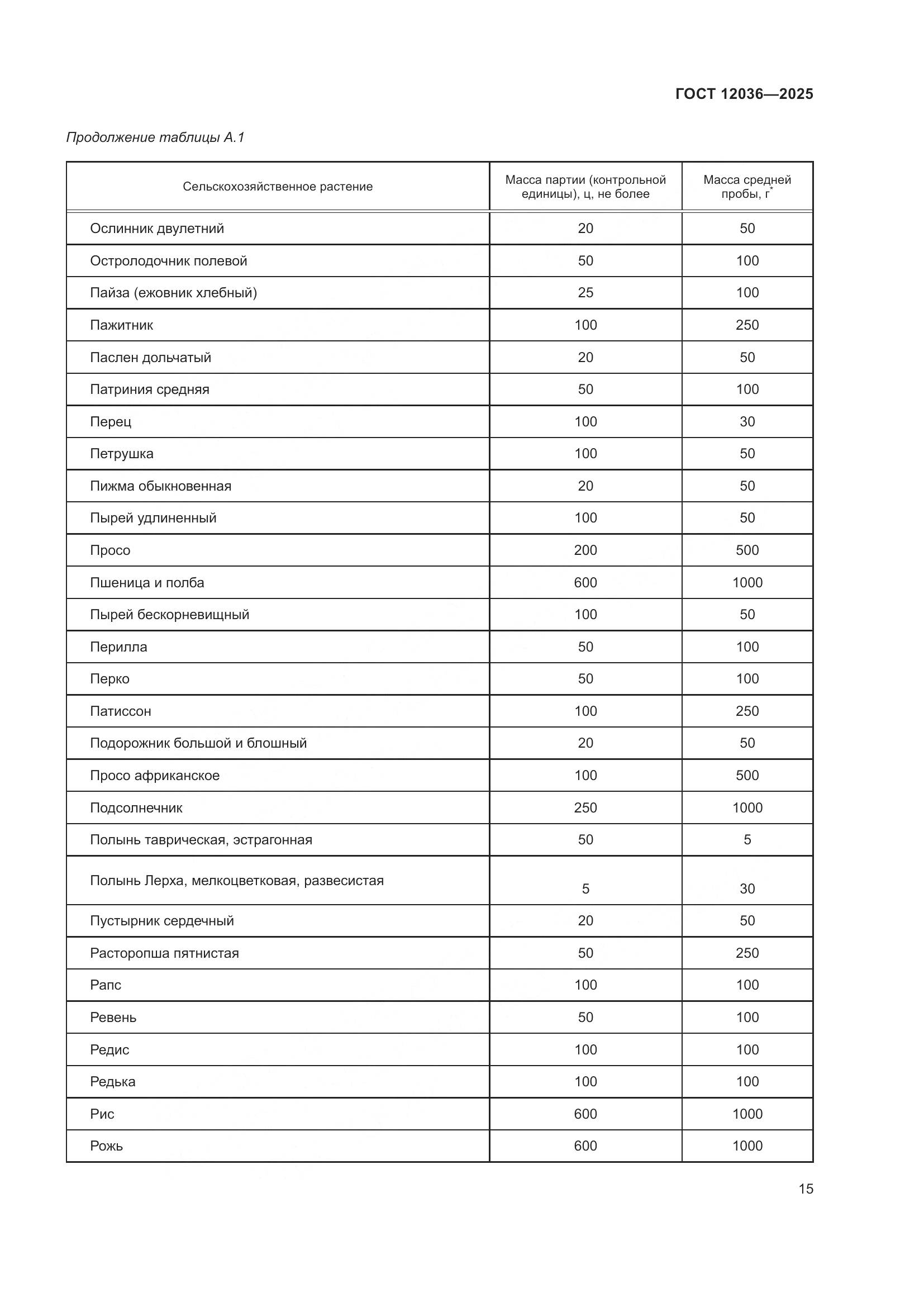 ГОСТ 12036-2025, страница 19