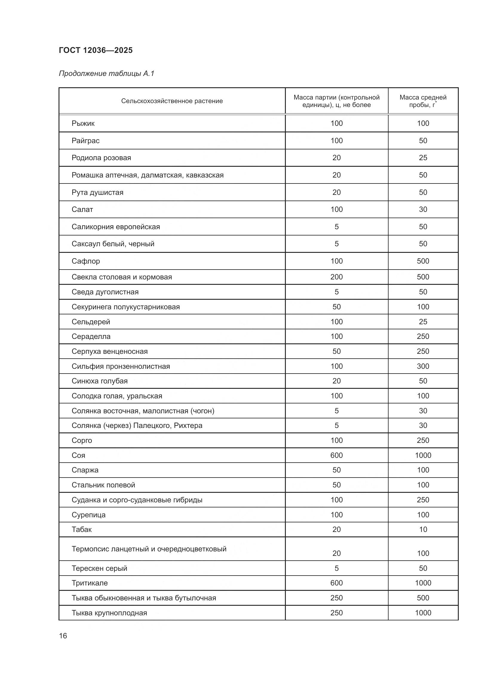 ГОСТ 12036-2025, страница 20
