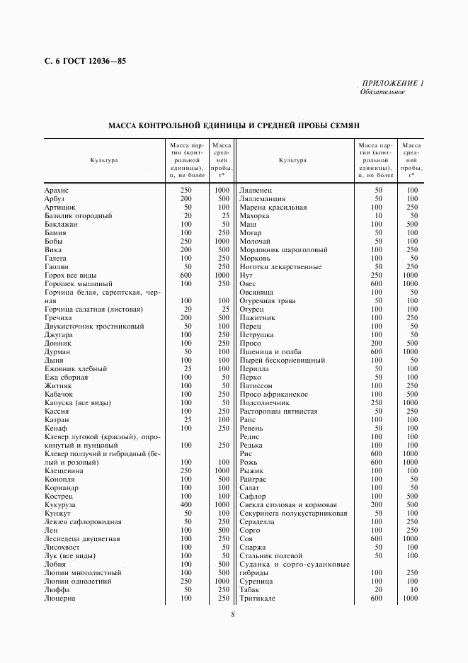 ГОСТ 12036-85, страница 8