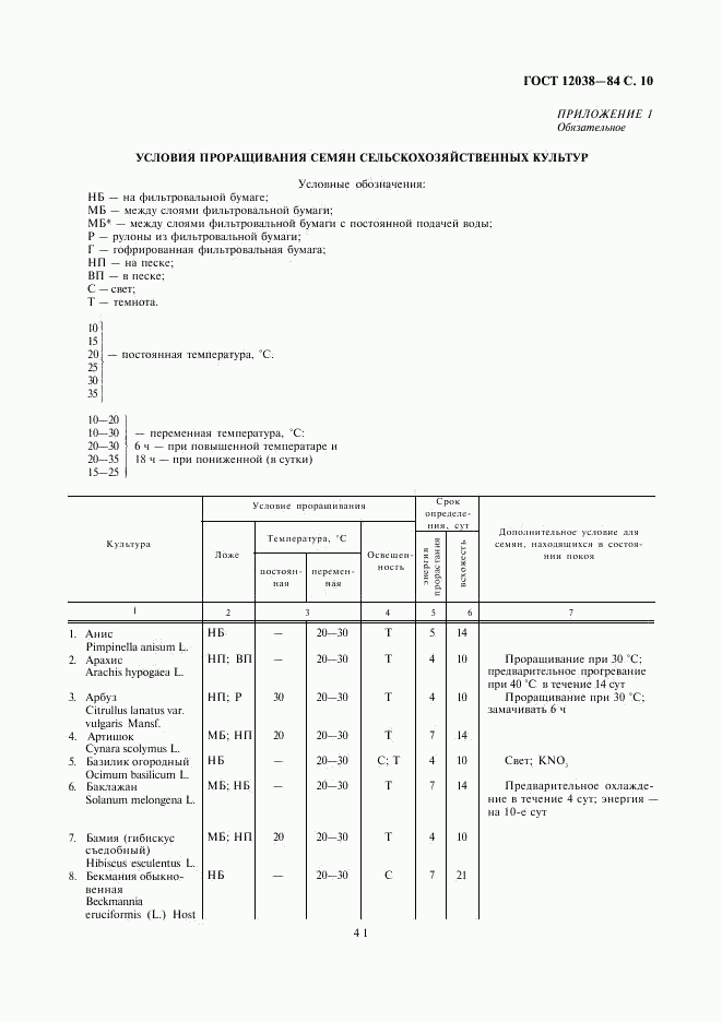 ГОСТ 12038-84, страница 10