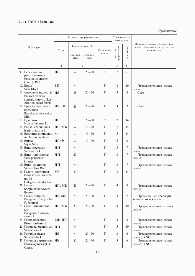 ГОСТ 12038-84, страница 11