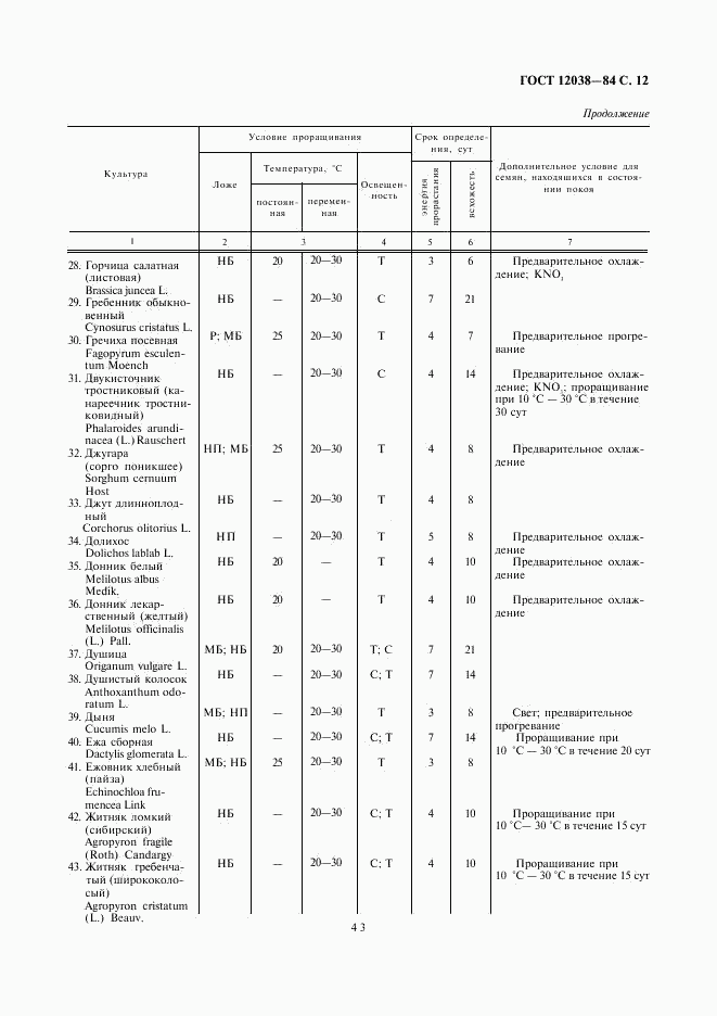 ГОСТ 12038-84, страница 12