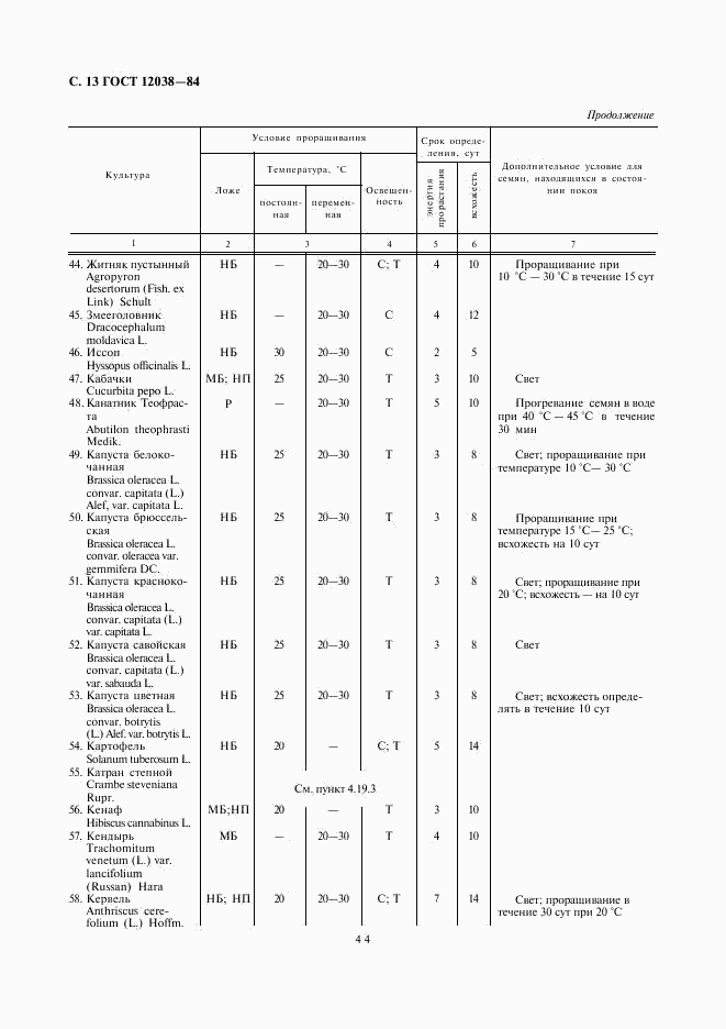 ГОСТ 12038-84, страница 13