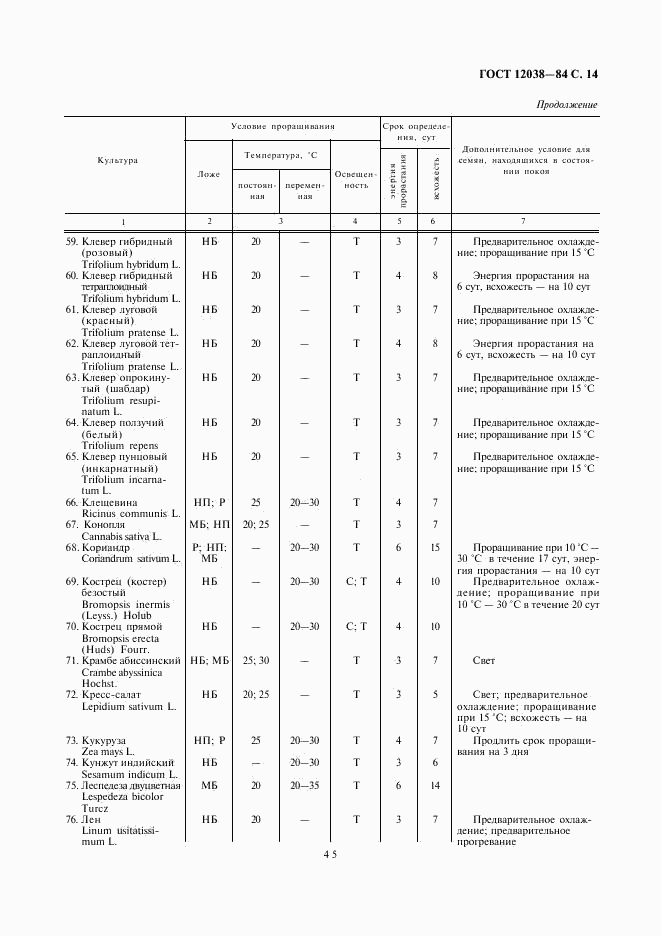 ГОСТ 12038-84, страница 14