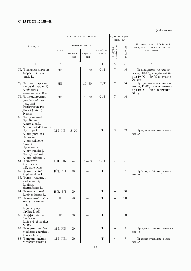 ГОСТ 12038-84, страница 15