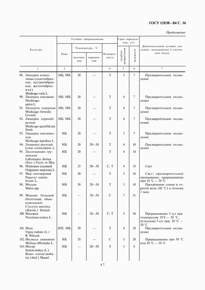 ГОСТ 12038-84, страница 16