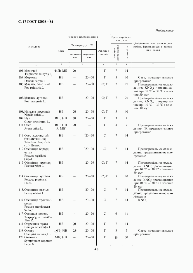 ГОСТ 12038-84, страница 17