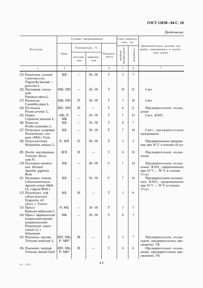 ГОСТ 12038-84, страница 18