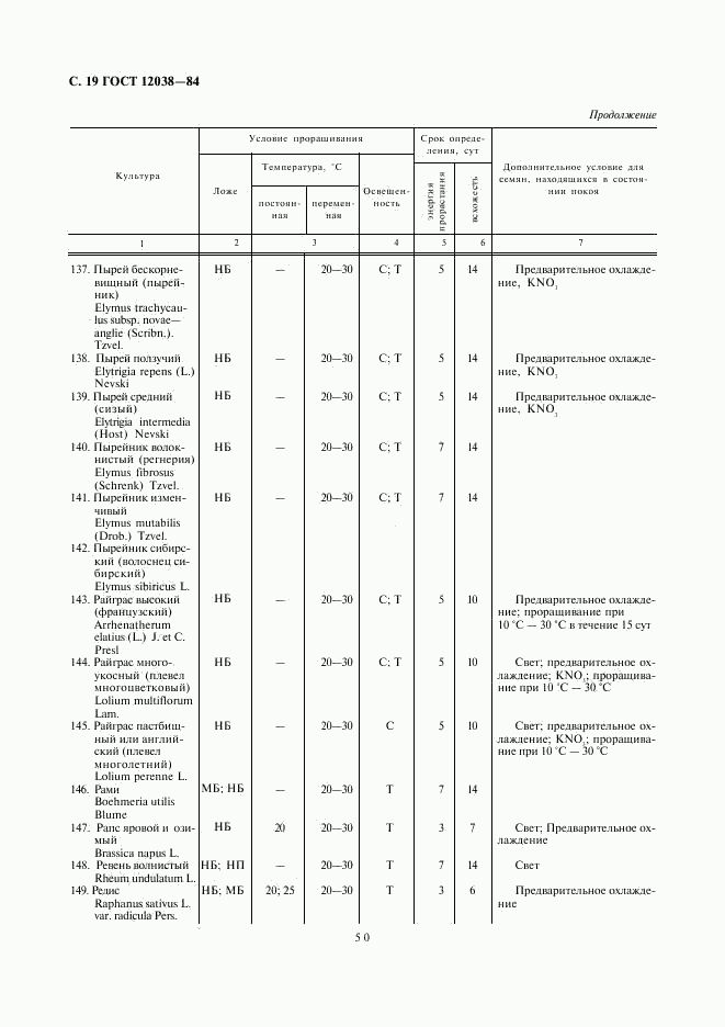 ГОСТ 12038-84, страница 19