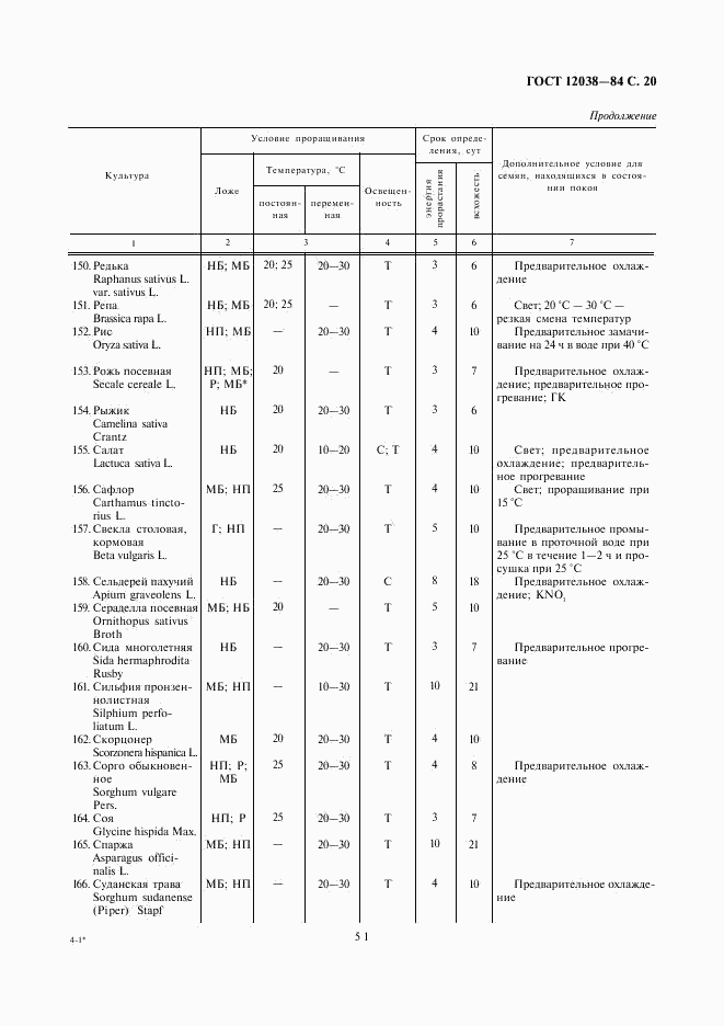 ГОСТ 12038-84, страница 20