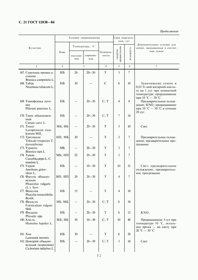 ГОСТ 12038-84, страница 21