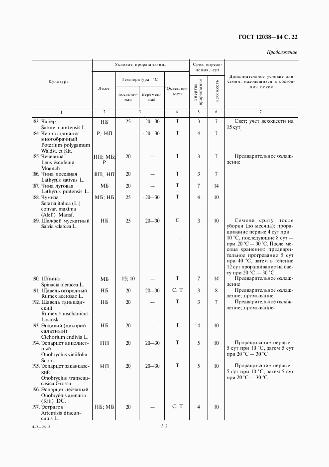 ГОСТ 12038-84, страница 22