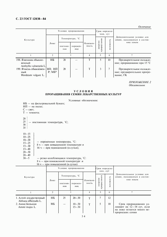 ГОСТ 12038-84, страница 23