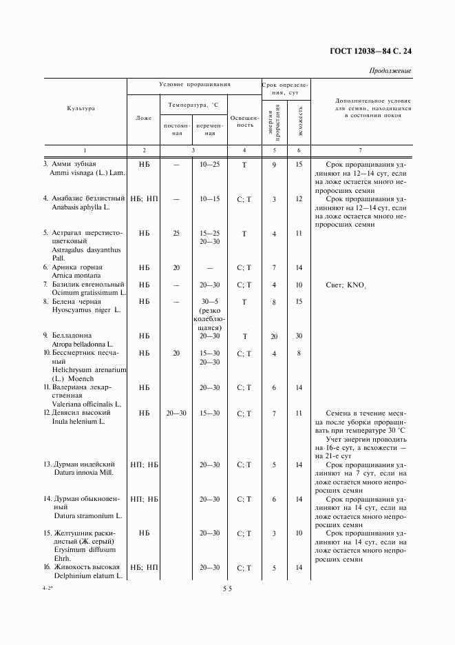 ГОСТ 12038-84, страница 24