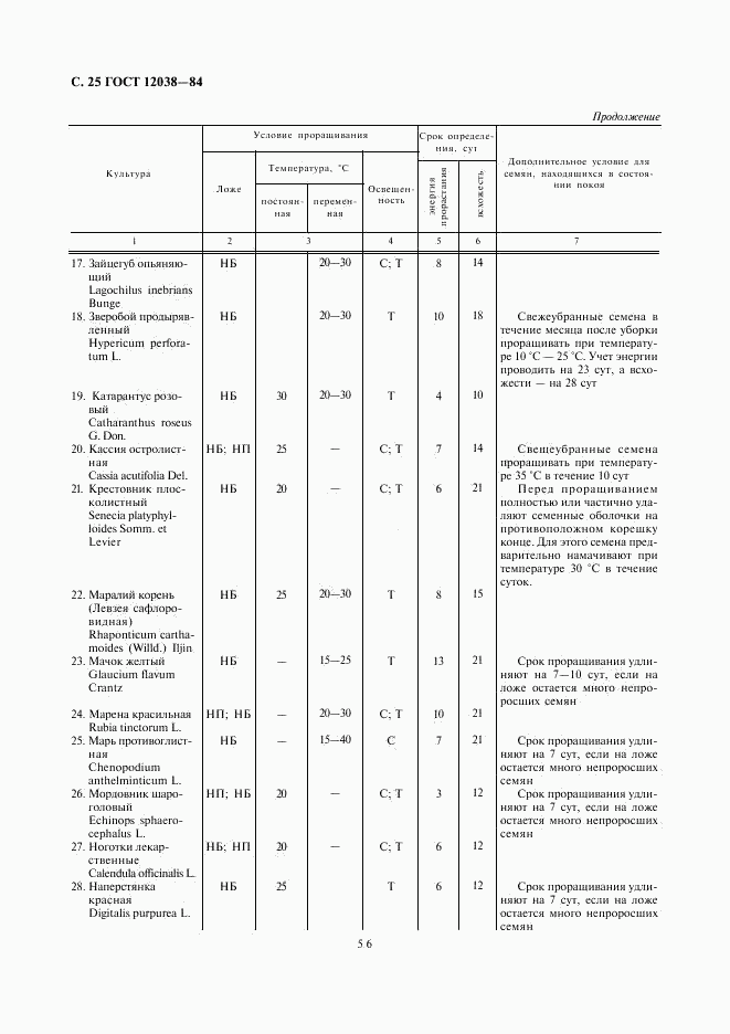 ГОСТ 12038-84, страница 25