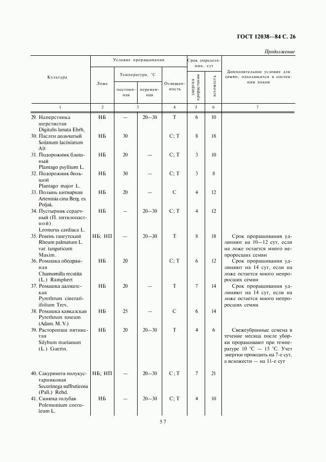 ГОСТ 12038-84, страница 26