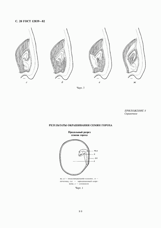 ГОСТ 12039-82, страница 20