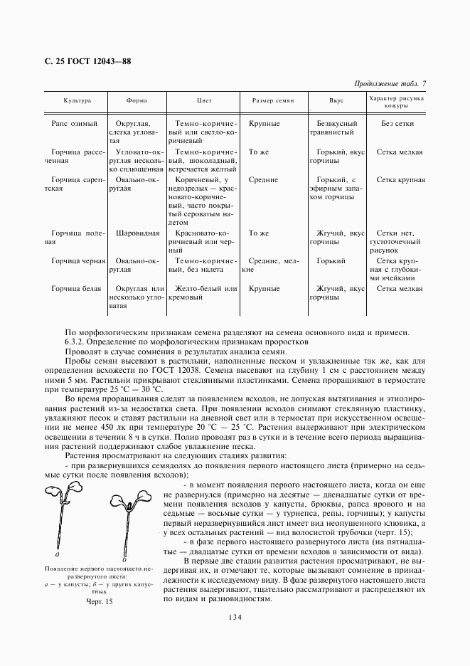 ГОСТ 12043-88, страница 25