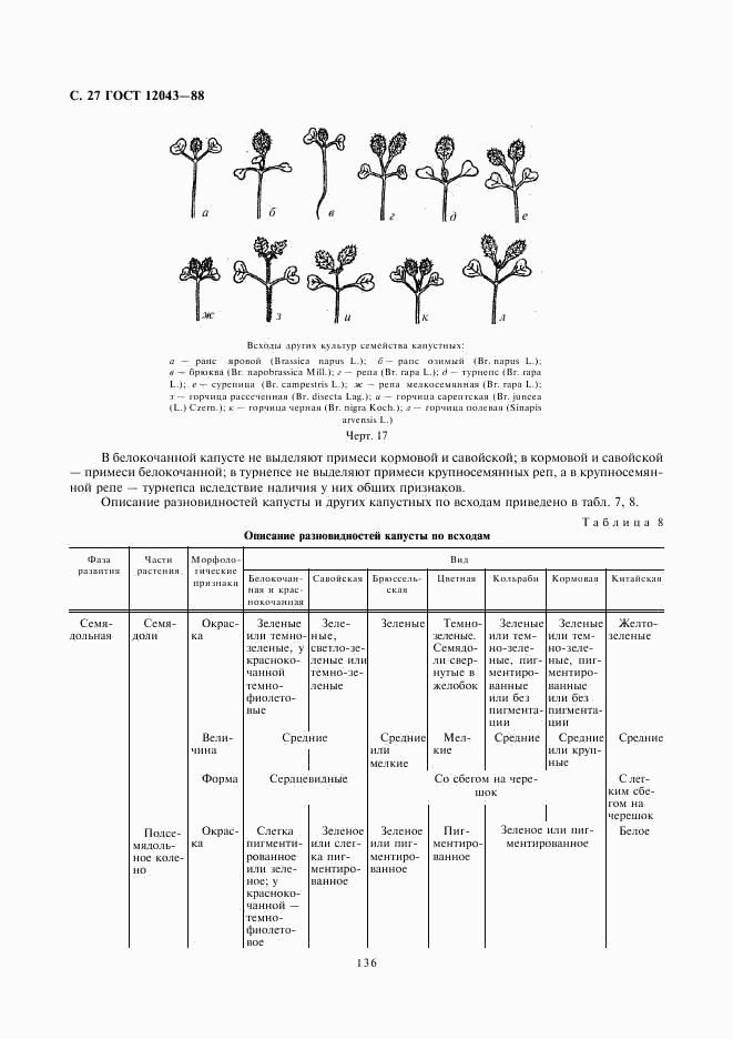 ГОСТ 12043-88, страница 27