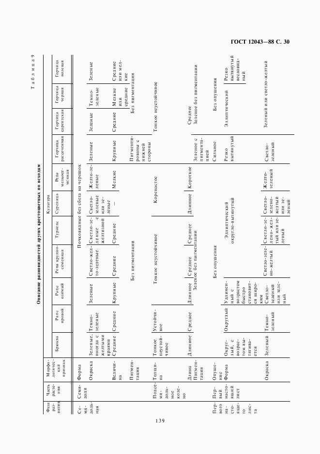 ГОСТ 12043-88, страница 30