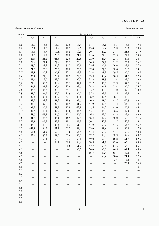 ГОСТ 12044-93, страница 39