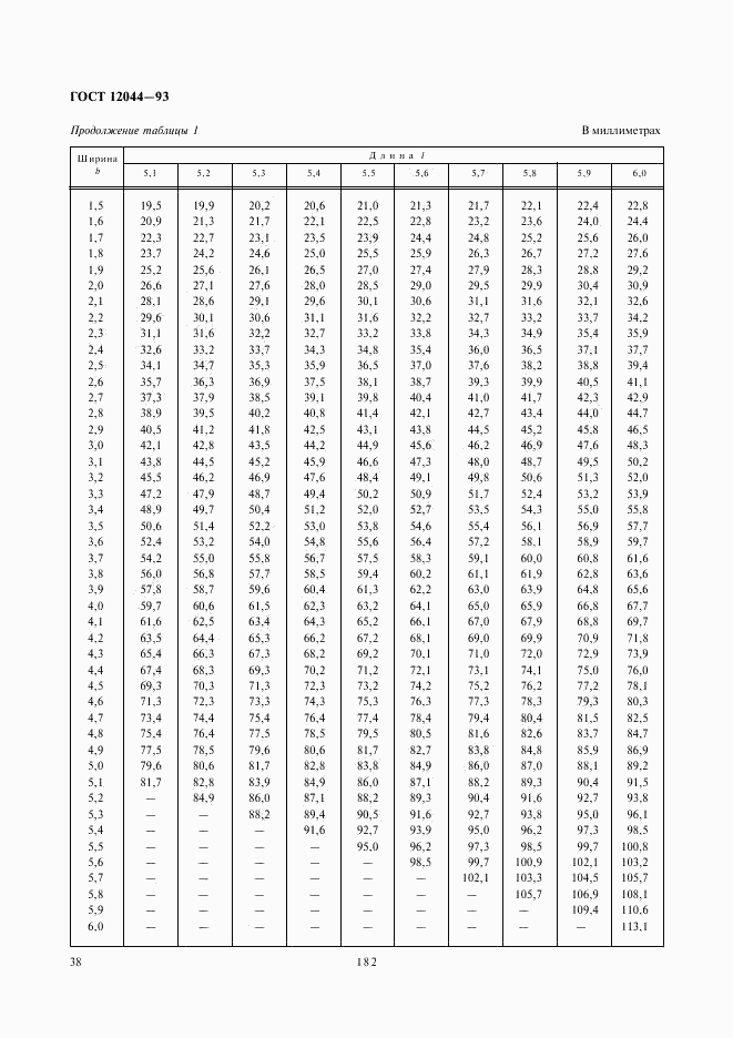 ГОСТ 12044-93, страница 40