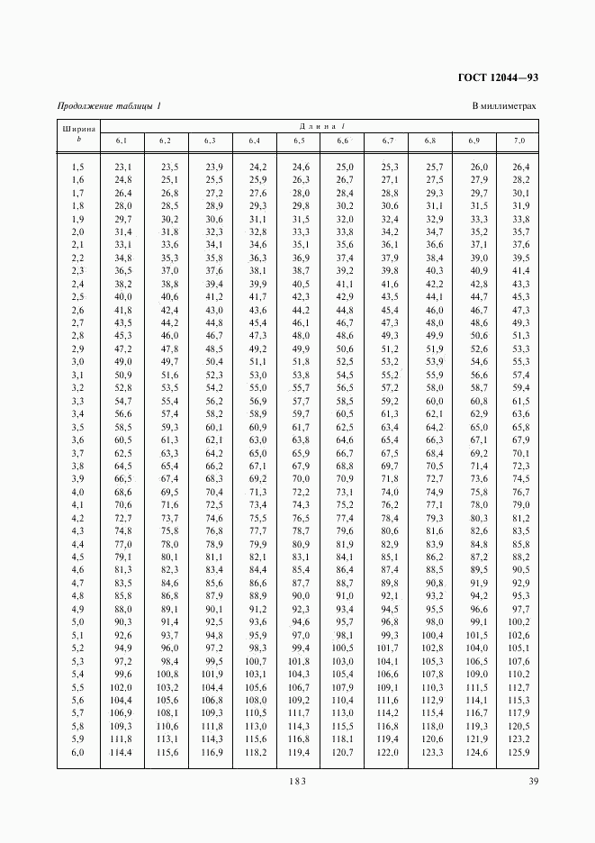 ГОСТ 12044-93, страница 41