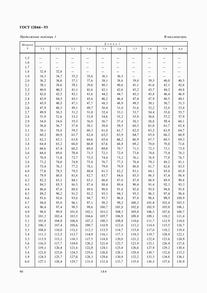 ГОСТ 12044-93, страница 42