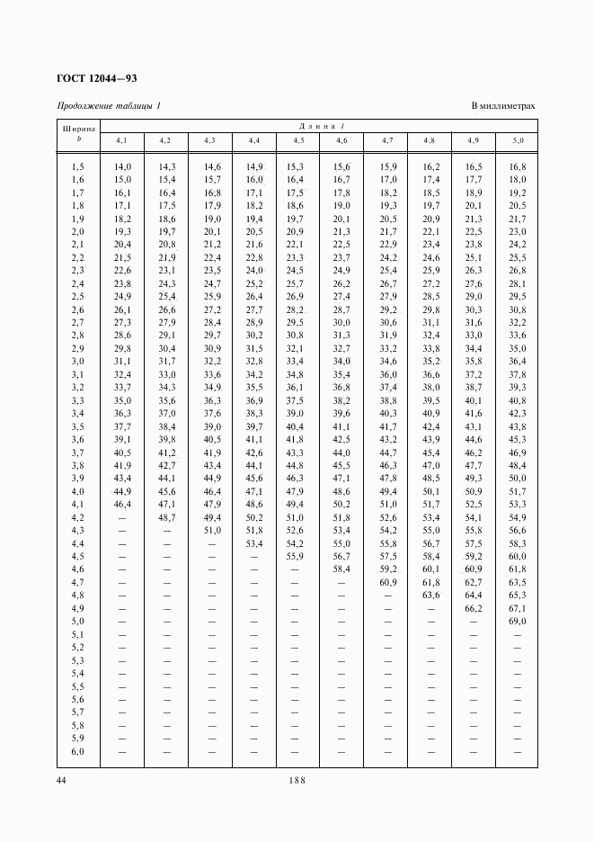 ГОСТ 12044-93, страница 46