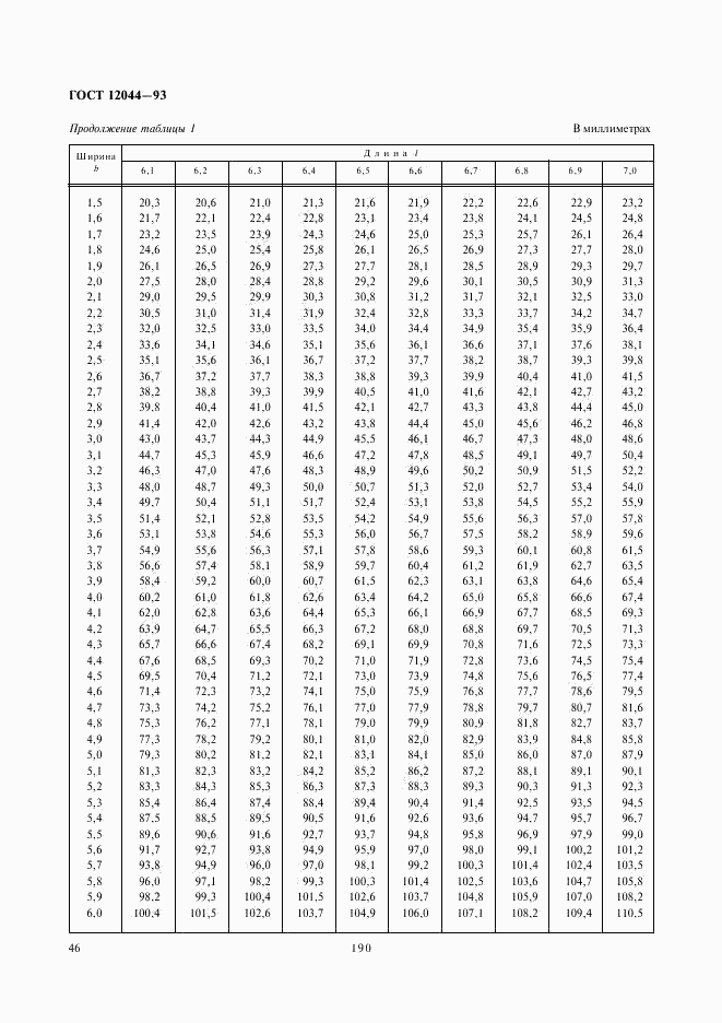 ГОСТ 12044-93, страница 48