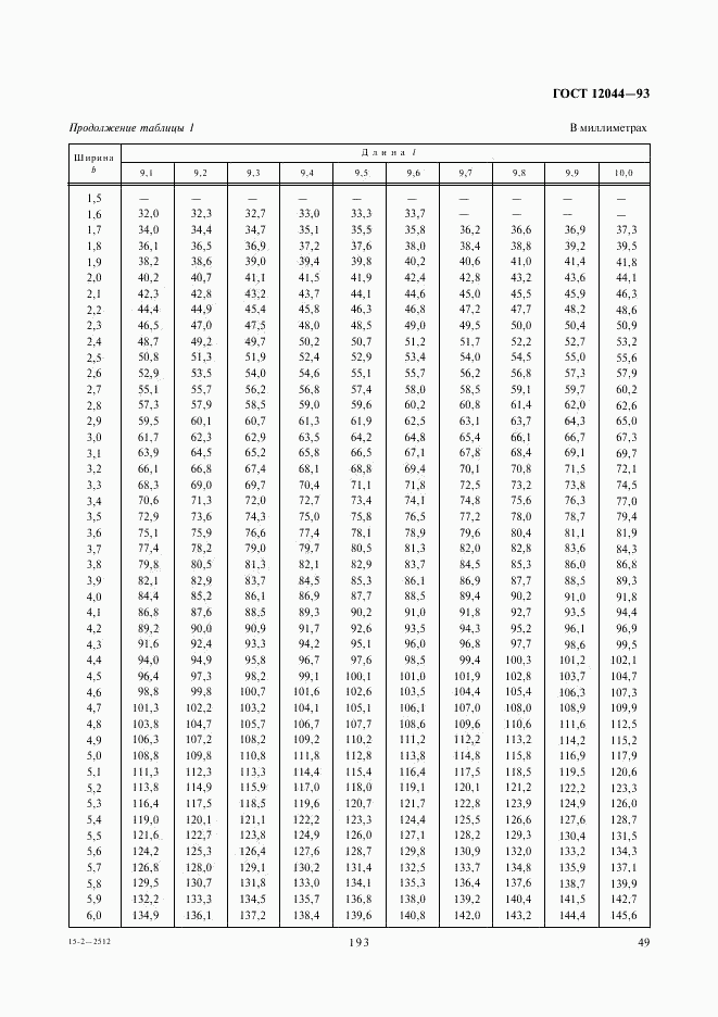 ГОСТ 12044-93, страница 51