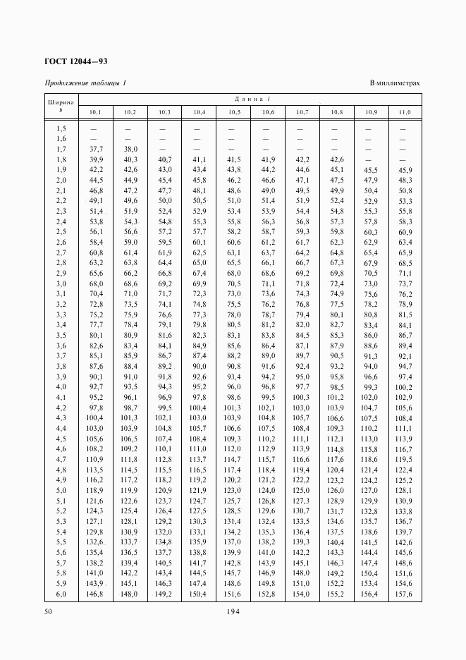 ГОСТ 12044-93, страница 52