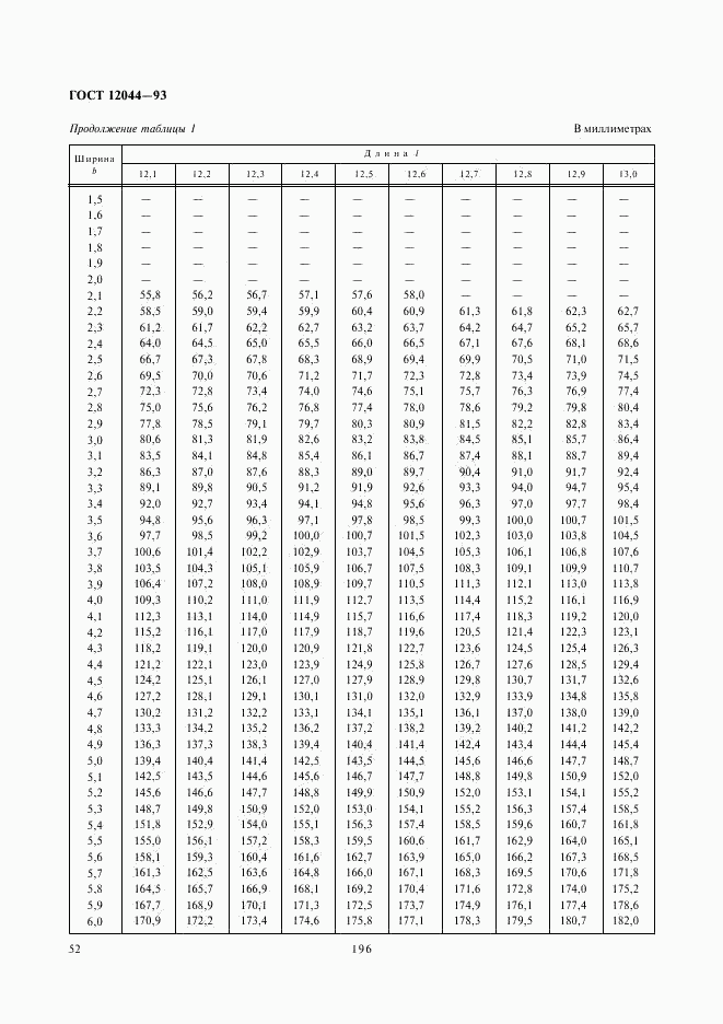 ГОСТ 12044-93, страница 54