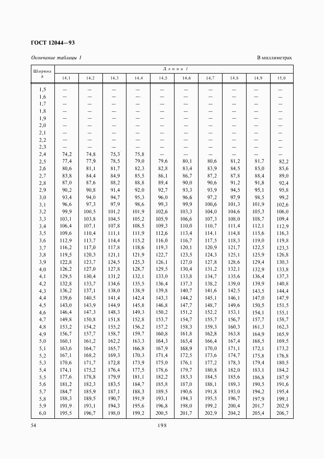 ГОСТ 12044-93, страница 56