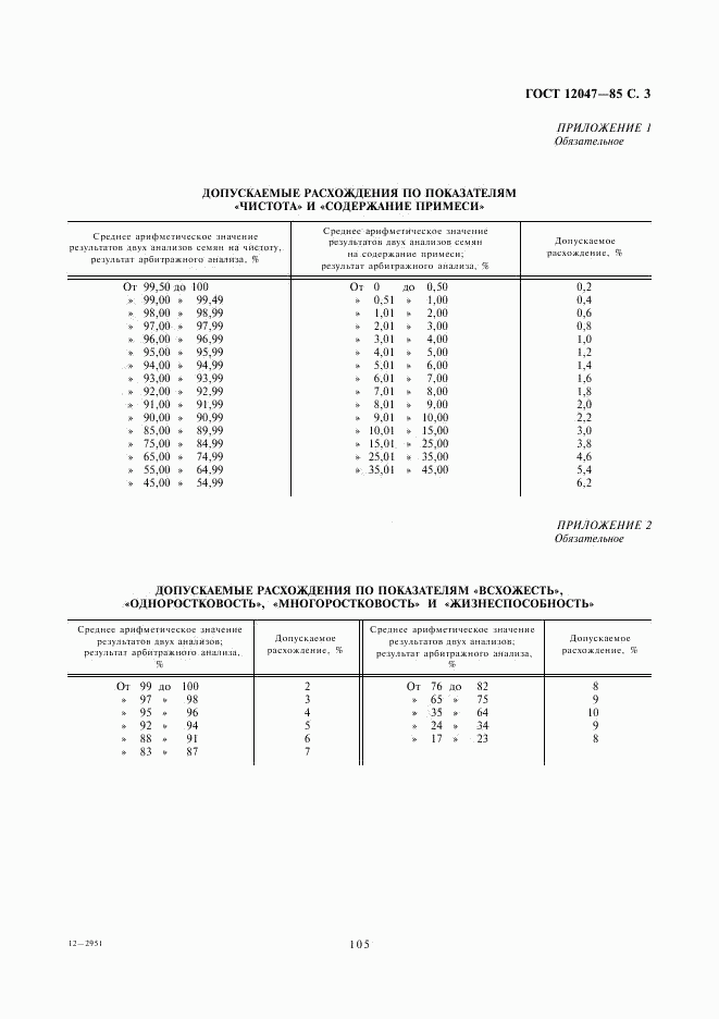 ГОСТ 12047-85, страница 3