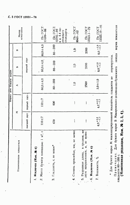ГОСТ 12051-76, страница 4
