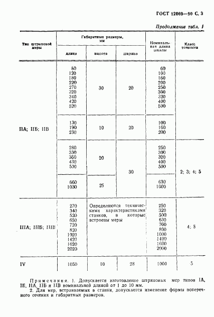 ГОСТ 12069-90, страница 4