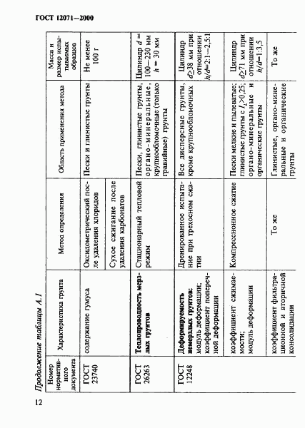 ГОСТ 12071-2000, страница 15