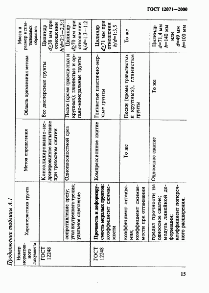 ГОСТ 12071-2000, страница 18