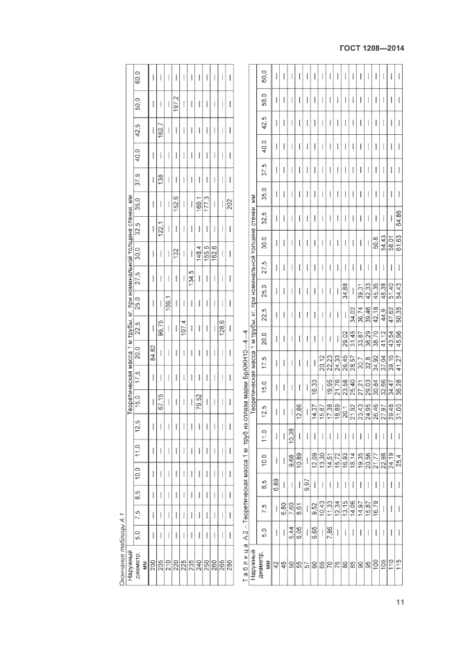 ГОСТ 1208-2014, страница 13