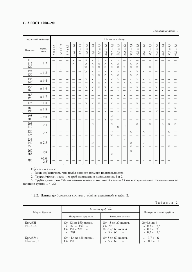 ГОСТ 1208-90, страница 3