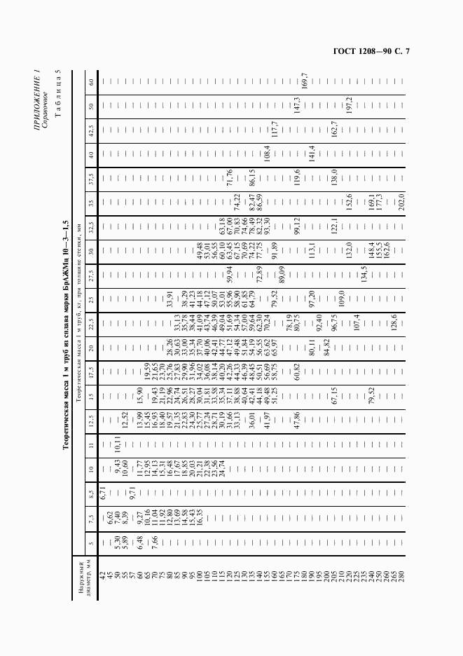 ГОСТ 1208-90, страница 8