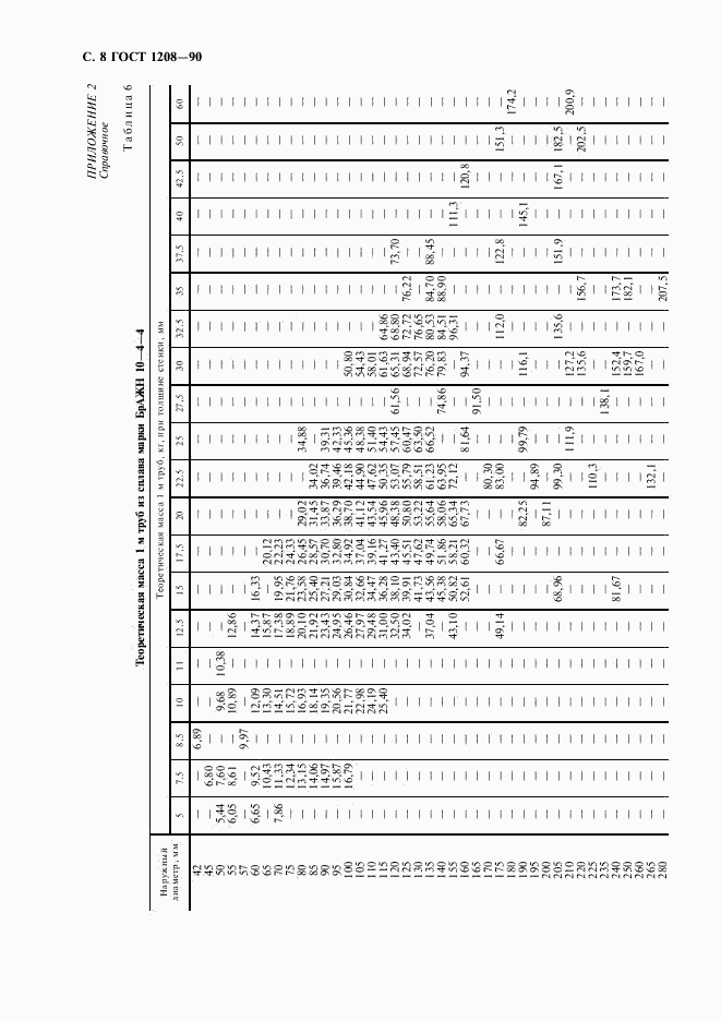 ГОСТ 1208-90, страница 9