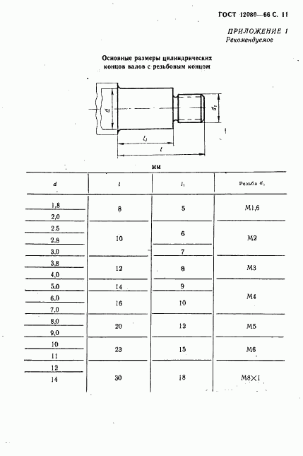 ГОСТ 12080-66, страница 12