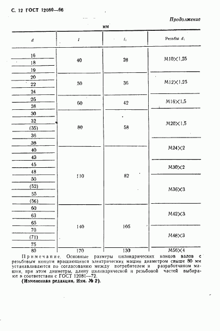 ГОСТ 12080-66, страница 13