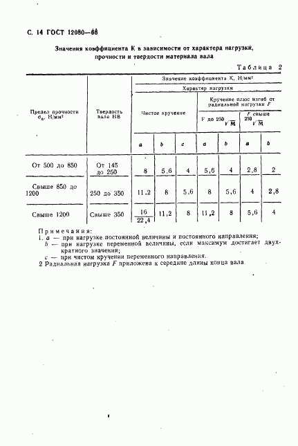 ГОСТ 12080-66, страница 15