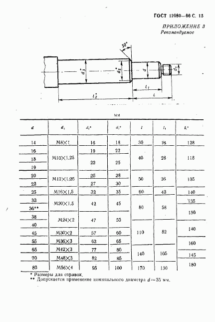 ГОСТ 12080-66, страница 16