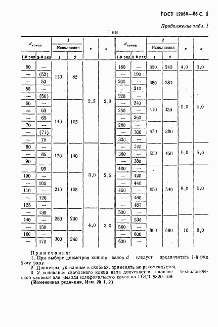 ГОСТ 12080-66, страница 4